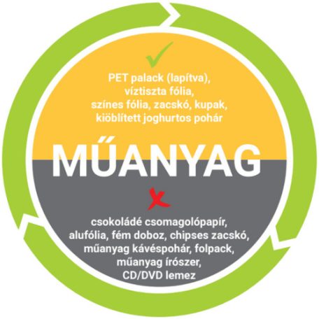 Szelektív matrica PAPÍR / MŰANYAG felirattal